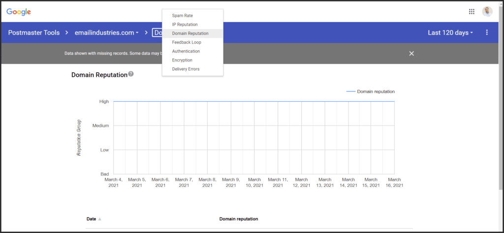 Inside Google Postmaster Tools