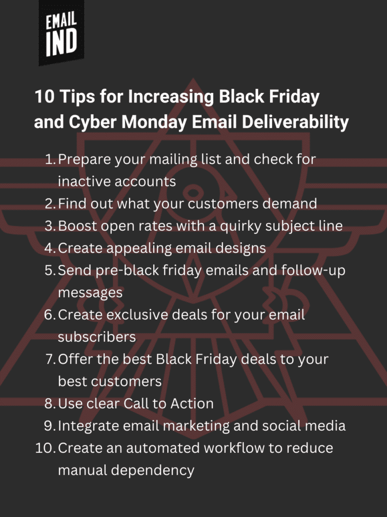 10 Tips for Increasing Black Friday 
and Cyber Monday Email Deliverability