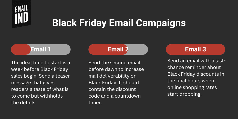 Black Friday and Cyber Monday Email Campaign